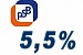 7% — новая ставка по льготной ипотеке. ПСБ предлагает ставку от 5,5% для участников НИС